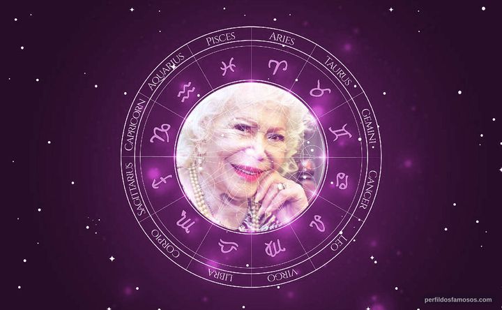Imagem representando o mapa astral de Elena Lucena