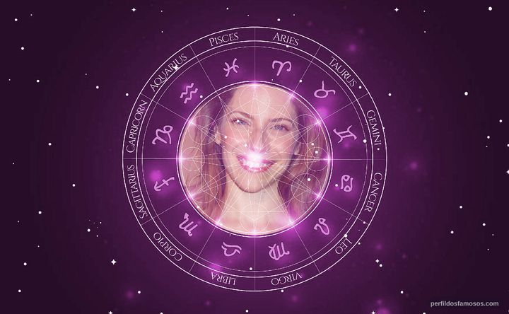 Imagem representando o mapa astral de Elena Roger