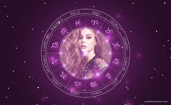 Imagem representando o mapa astral de Elena Satine