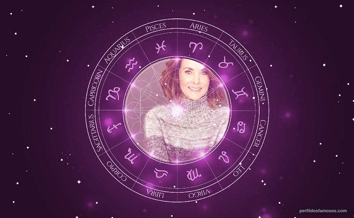 Imagem representando o mapa astral de Elena Wohl