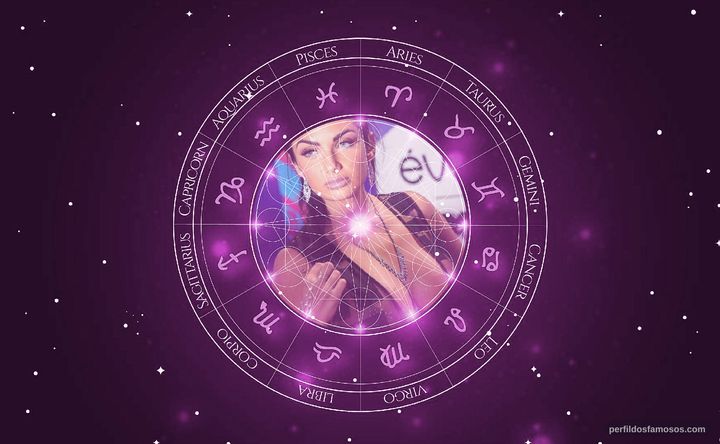 Imagem representando o mapa astral de Elettra Lamborghini