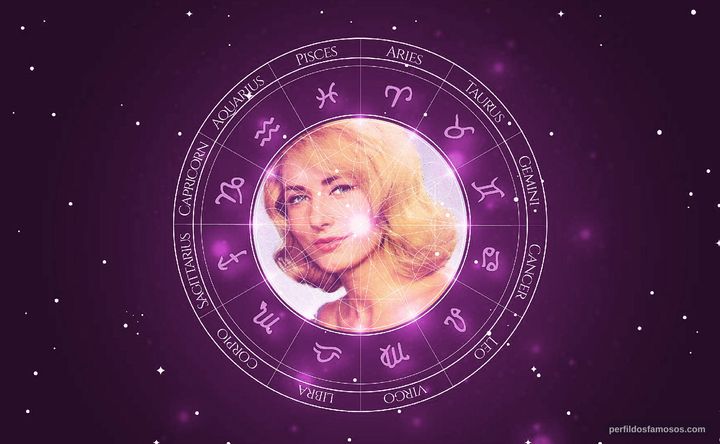 Imagem representando o mapa astral de Elga Andersen