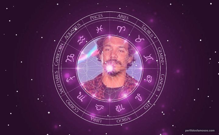 Imagem representando o mapa astral de Eliezer (BBB22)