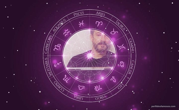Imagem representando o mapa astral de Eli Goodman