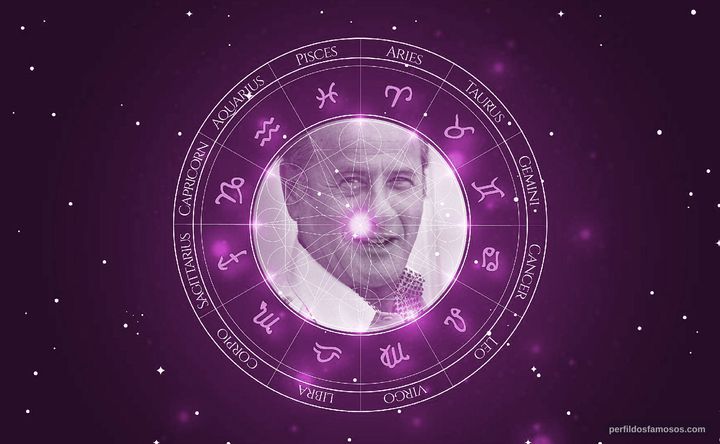 Imagem representando o mapa astral de Eli Wallach
