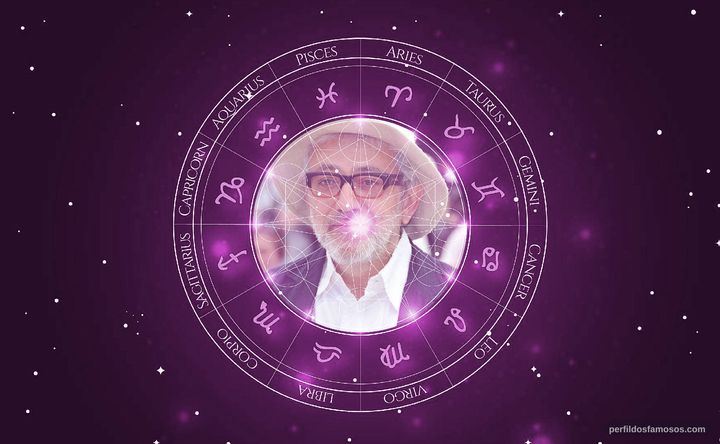 Imagem representando o mapa astral de Elia Suleiman