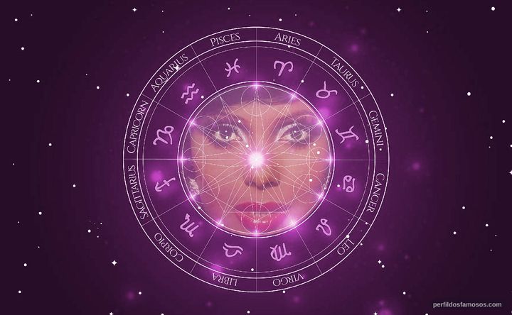 Imagem representando o mapa astral de Eliana Pittman
