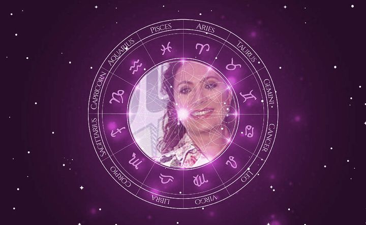 Imagem representando o mapa astral de Eliane Giardini