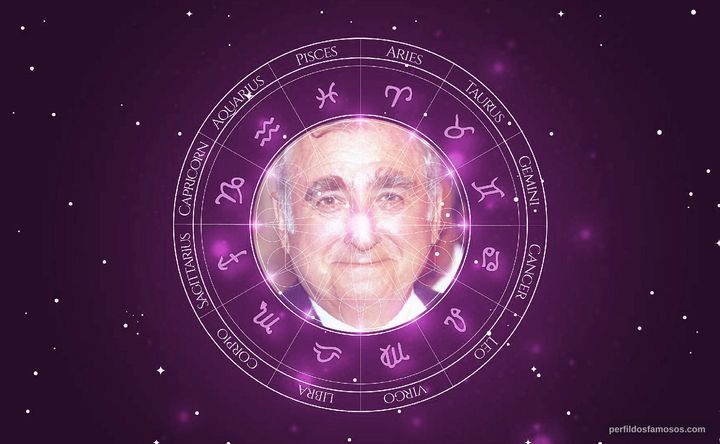 Imagem representando o mapa astral de Elias Gleizer