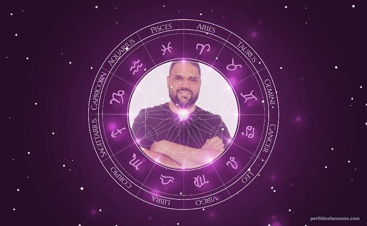 Imagem representando o mapa astral de Elias Nunes