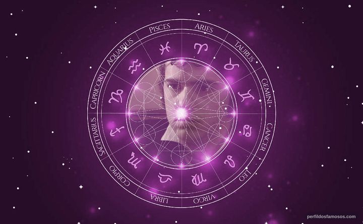 Imagem representando o mapa astral de Elías Viñoles