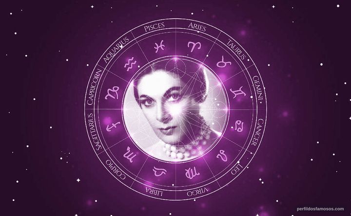 Imagem representando o mapa astral de Elida Gay Palmer