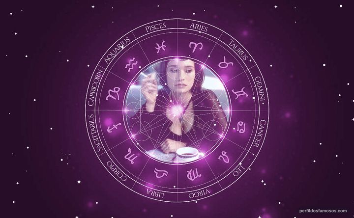 Imagem representando o mapa astral de Elina Löwensohn