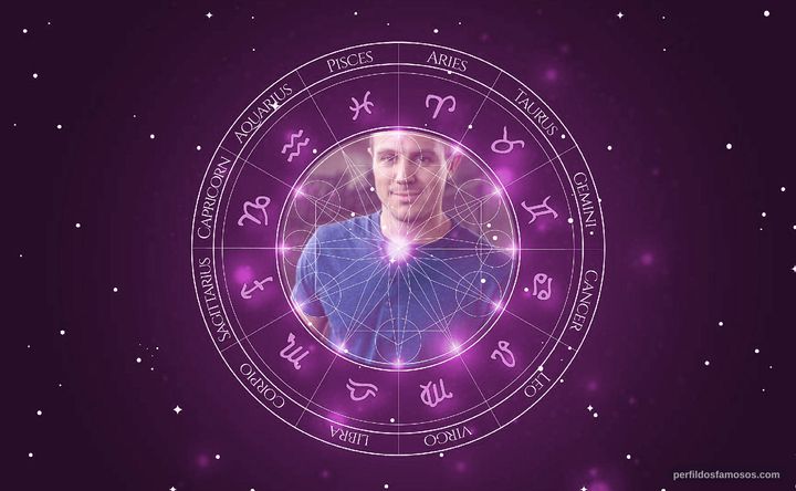 Imagem representando o mapa astral de Eliot Schwartz