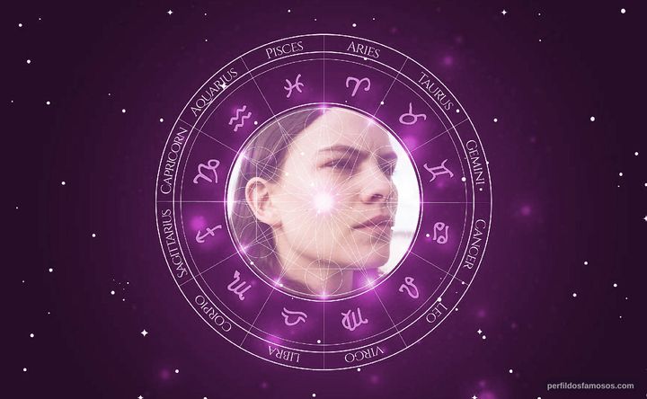 Imagem representando o mapa astral de Eliot Sumner