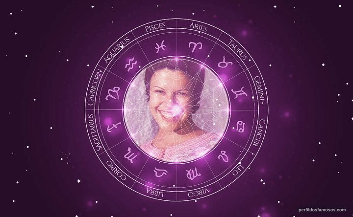 Imagem representando o mapa astral de Elis Regina