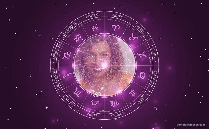 Imagem representando o mapa astral de Elisa Lucinda