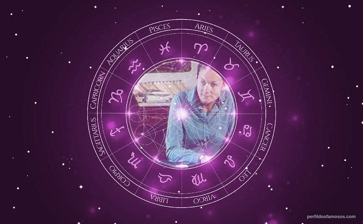 Imagem representando o mapa astral de Elisabeth Badinter