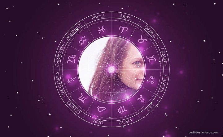 Imagem representando o mapa astral de Elisabeth Moss