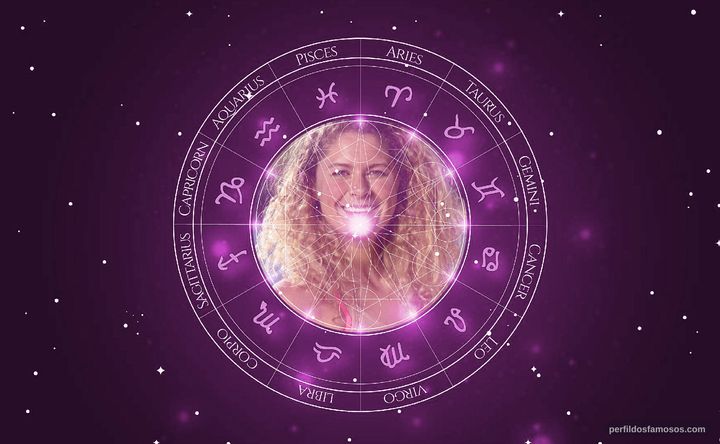 Imagem representando o mapa astral de Elizabeth Beisel