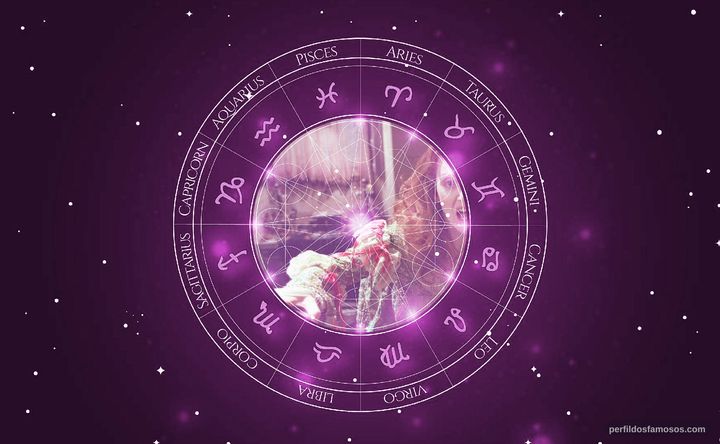 Imagem representando o mapa astral de Elizabeth Berrington
