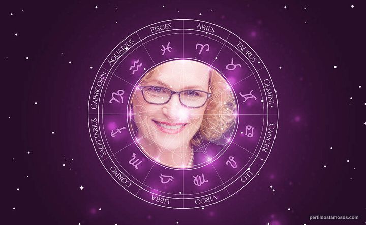 Imagem representando o mapa astral de Elizabeth Dennehy
