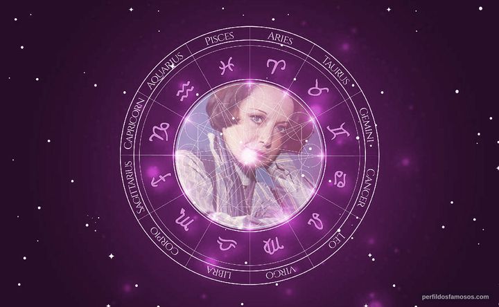 Imagem representando o mapa astral de Elizabeth Gasper