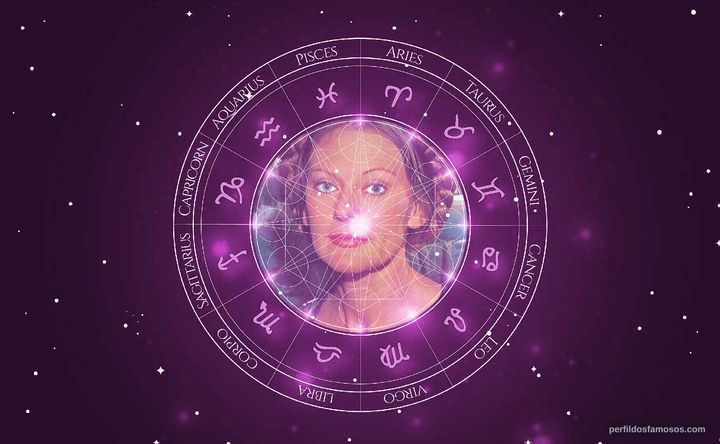 Imagem representando o mapa astral de Elizabeth Hartmann