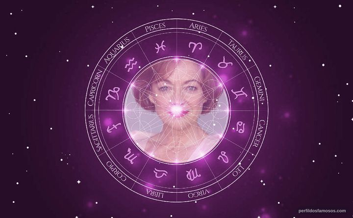 Imagem representando o mapa astral de Elizabeth Hawthorne