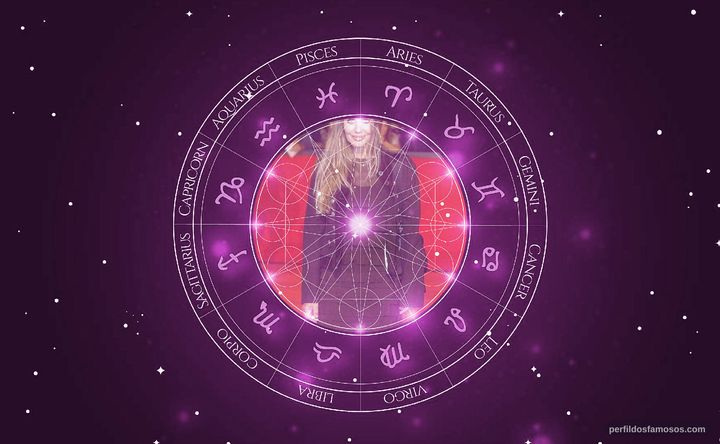Imagem representando o mapa astral de Elizabeth Kemp