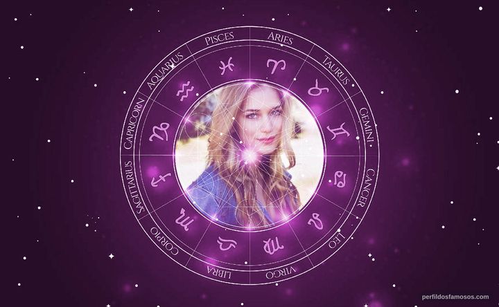 Imagem representando o mapa astral de Elizabeth Lail