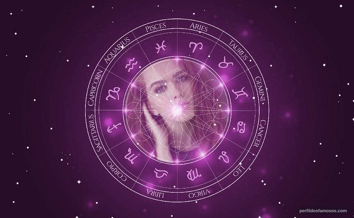 Imagem representando o mapa astral de Elizabeth McLaughlin