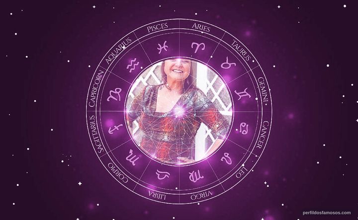 Imagem representando o mapa astral de Elizangela