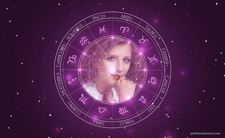 Imagem representando o mapa astral de Elizaveta Arzamasova