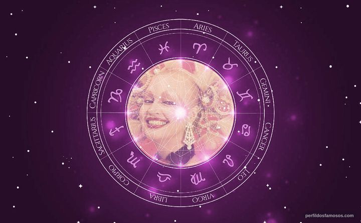 Imagem representando o mapa astral de Elke Maravilha