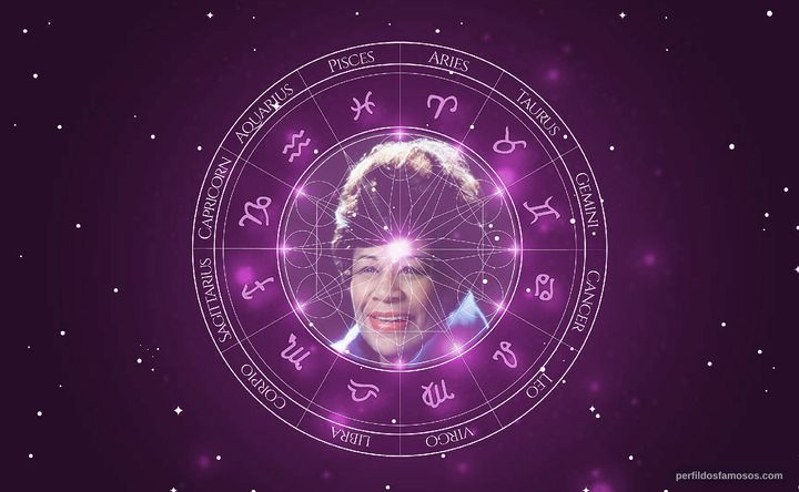 Imagem representando o mapa astral de Ella Fitzgerald