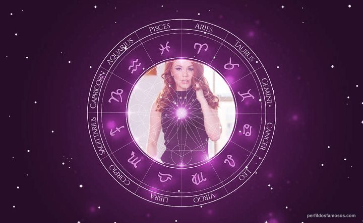 Imagem representando o mapa astral de Ella Hughes
