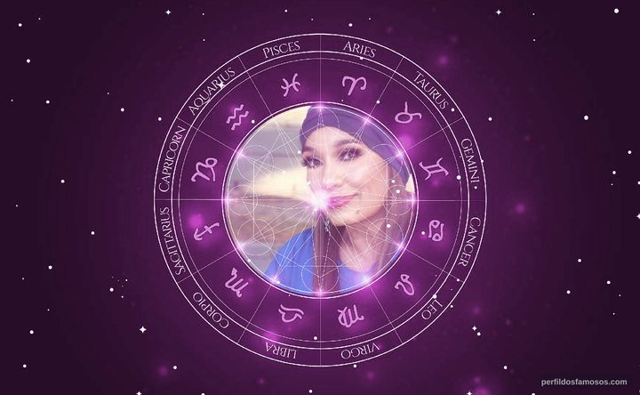 Imagem representando o mapa astral de Ella Joyce