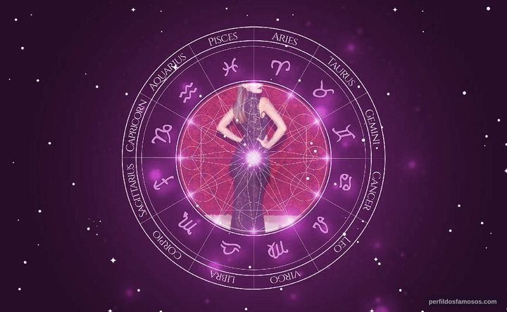 Imagem representando o mapa astral de Ella Purnell