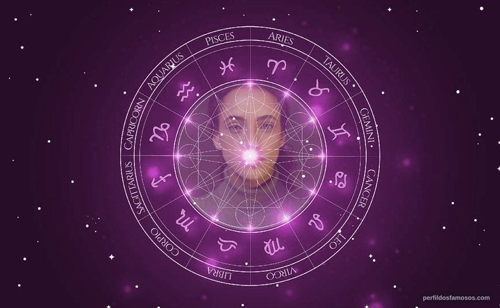 Imagem representando o mapa astral de Ellen Camp