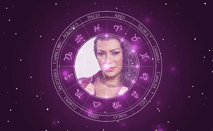 Imagem representando o mapa astral de Ellen Cardoso (Mulher Moranguinho)