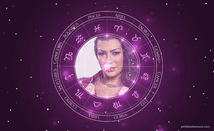 Imagem representando o mapa astral de Ellen Cardoso (Mulher Moranguinho)