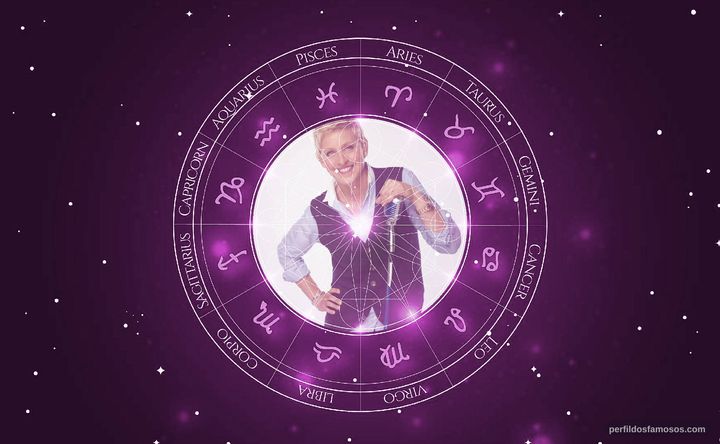 Imagem representando o mapa astral de Ellen DeGeneres