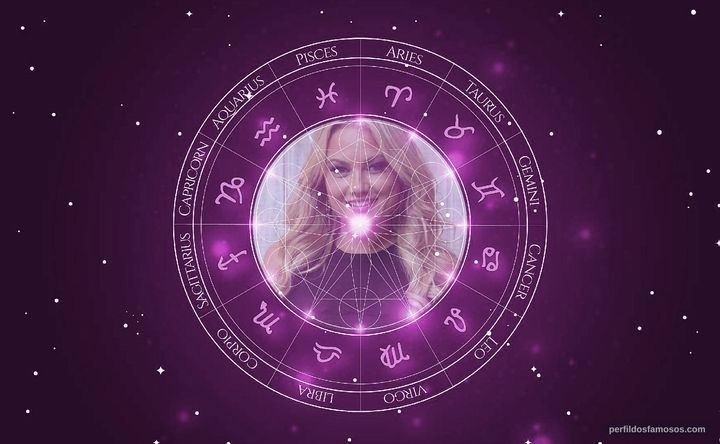 Imagem representando o mapa astral de Ellen Rocche