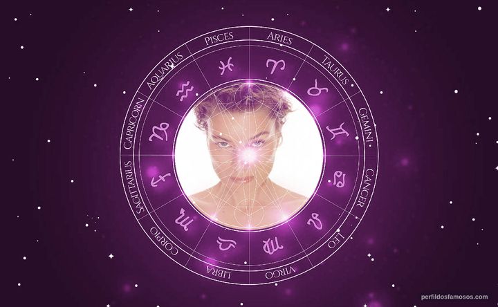 Imagem representando o mapa astral de Elli Medeiros