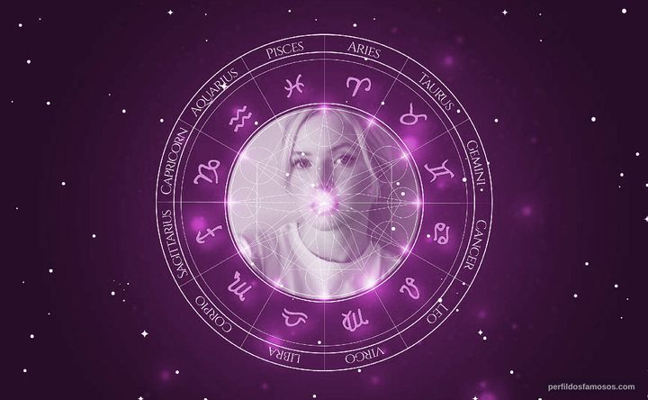 Imagem representando o mapa astral de Ellie Bamber