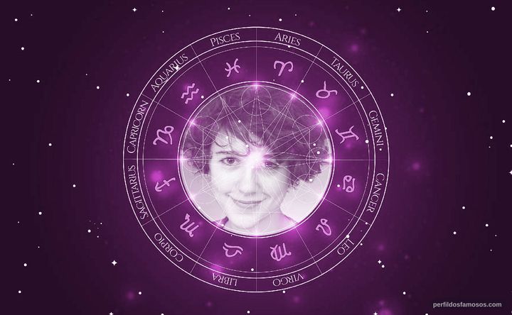 Imagem representando o mapa astral de Ellie Kendrick