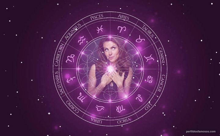 Imagem representando o mapa astral de Ellie Taylor