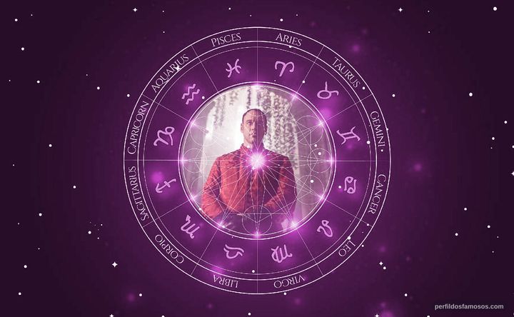 Imagem representando o mapa astral de Elliot Cowan