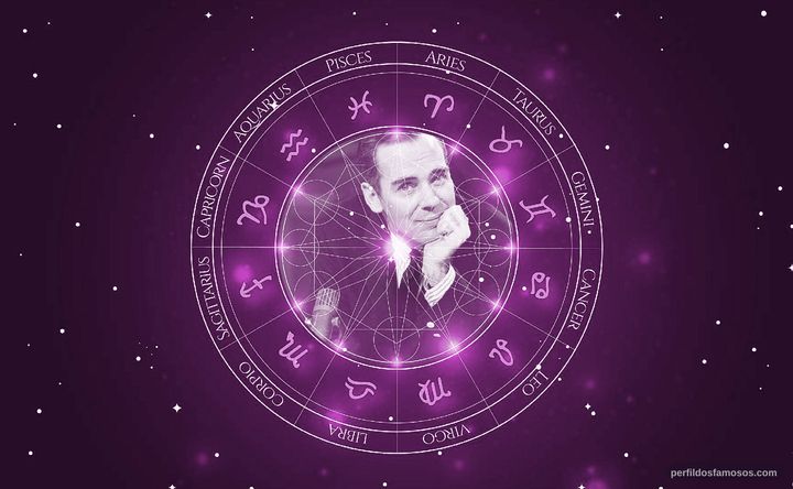 Imagem representando o mapa astral de Elliott Reid